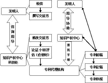 开云电竞官网下载安卓专利申请流程